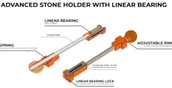 HOLDER-RS-GEN2 - Hapstone poignée et support supérieur pour RS