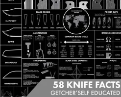KNBKP - Knafs Poster Blackout Pocket Knife Guide to Knives