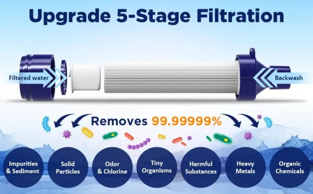 MSLOESF002 - Membrane Solutions Paille filtrante bleue