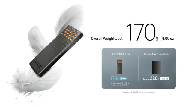 NCC10000G2O - NITECORE CARBO 10000 G2 Batterie Externe Powerbank 10000mAh ORANGE USB-C