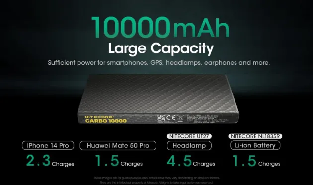 NCC10000 - NITECORE Batterie externe en carbone CARBO 10000 - 10000mAh