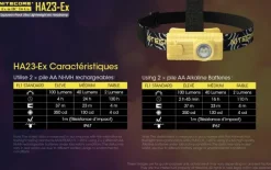 NCHA23EX - NITECORE HA23-EX Lampe Frontale - 100Lm