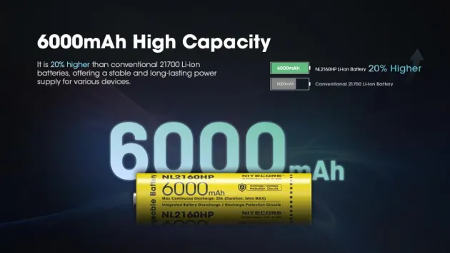 NCNL2160HP - NiteCore Batterie 21700 6000mAh Haute Performance