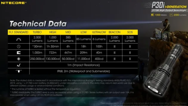 NCP30I - NITECORE P30i Portée 1km - 2000Lm
