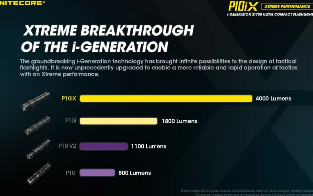 NCP10IX - NITECORE P10iX Precise 10iX - 4000LM