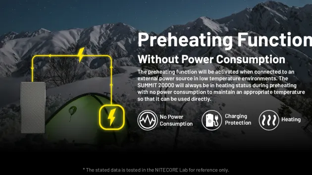 NCSUMMIT2000 - NITECORE Batterie externe ARCTIQUE Summit 20000 mAh 20W