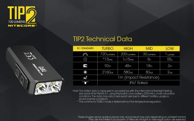 NCTIP2BK - NITECORE TIP 2 Lampe Porte-Clé 720lm Rechargeable Micro-USB