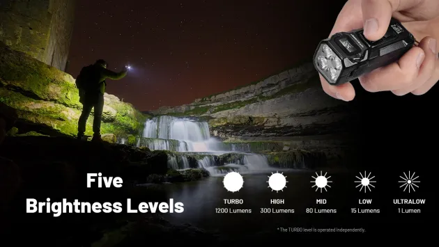 NCTUP2BK - NITECORE Lampe TUP 2 1200Lm 1300mAh USB-C NOIR