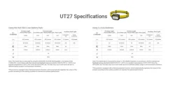 NCUT27_2025 - NITECORE UT27 2025 Frontale 800lm Rechargeable USB-C / 3xAAA