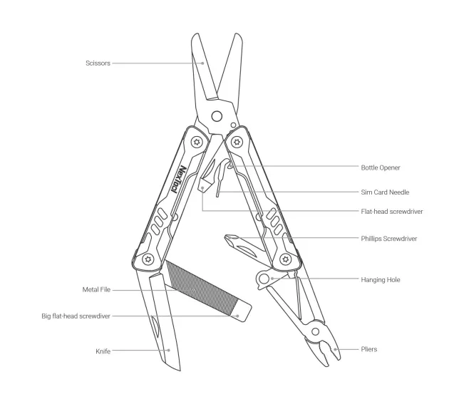 NTL20237 - NexTool Mini Sailor Ciseaux
