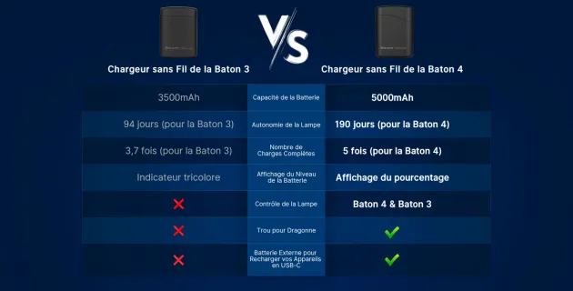 OLTBATON4KITBK - OLIGHT Baton 4 Flashlight Premium NOIR