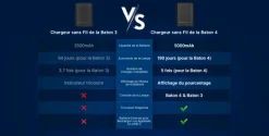OLTBATON4KITRGB - OLIGHT Baton 4 Flashlight Premium Regal Blue