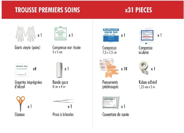 PHTS6000401 - Pharmavoyage Trousse de secours Premiers Soins