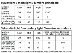 RL012575 - Origin Outdoors Lampe frontale LED Fusion