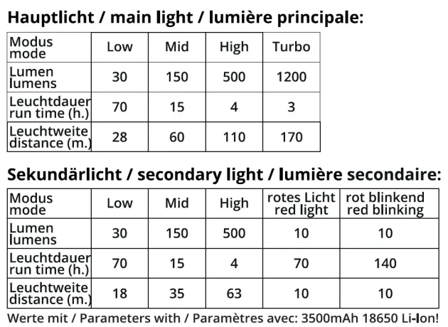 RL012575 - Origin Outdoors Lampe frontale LED Fusion
