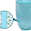 SPC27361 - Sawyer kit filtration mini Bleu