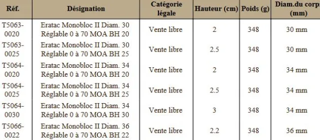 T5063-0025 - ERATAC Monobloc II Diam. 30 Réglable 0 à 70 MOA BH 25