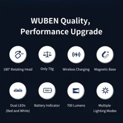 WBNX3BK - WUBEN X3 Owl Lampe Torche Rotative