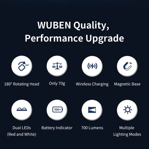 WBNX3BK - WUBEN X3 Owl Lampe Torche Rotative
